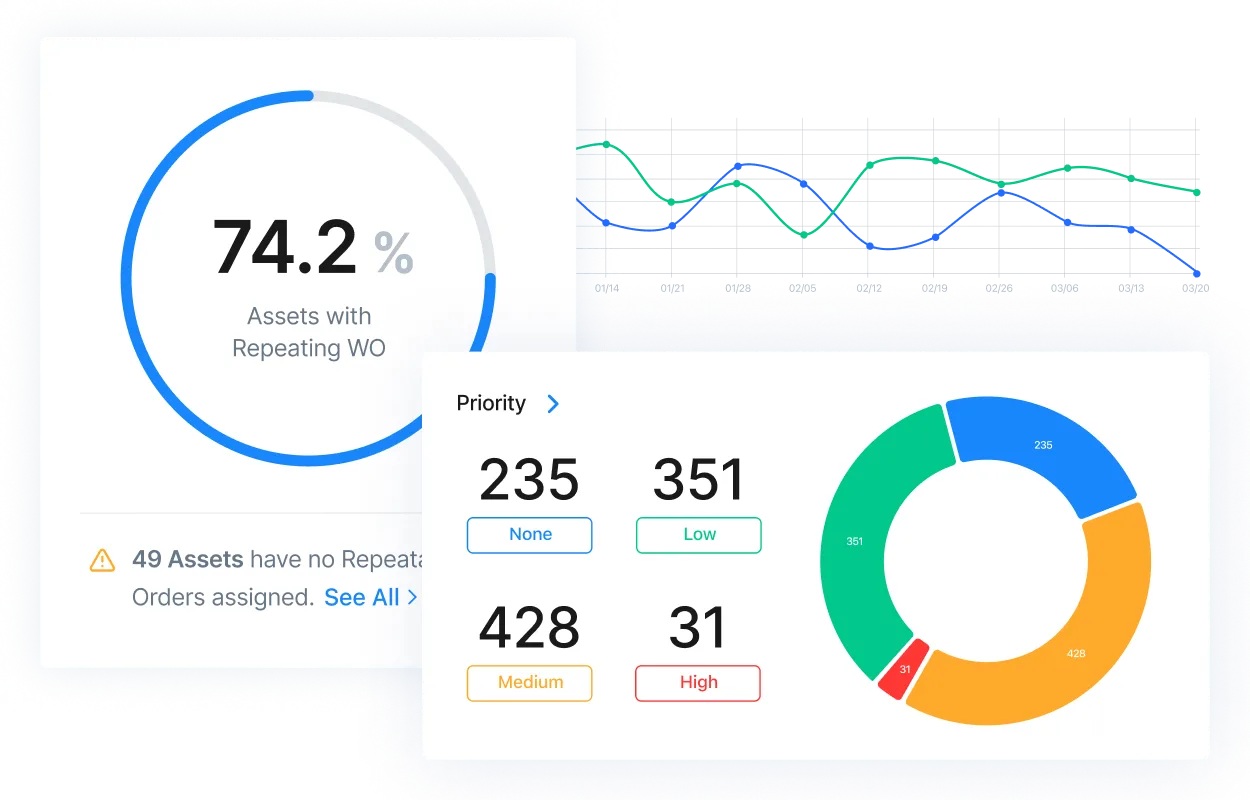 Gain actionable insights from data